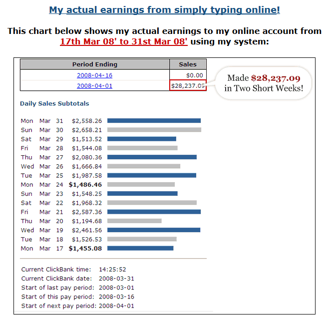 supposed earnings from data entry