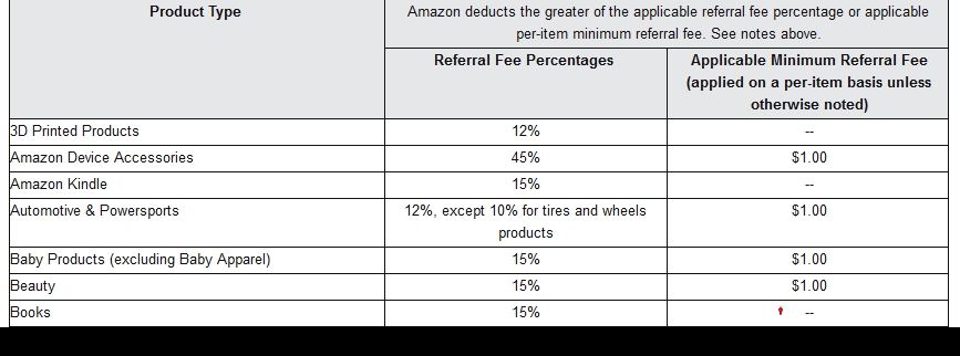 help sell seller fees. help sell seller fees.