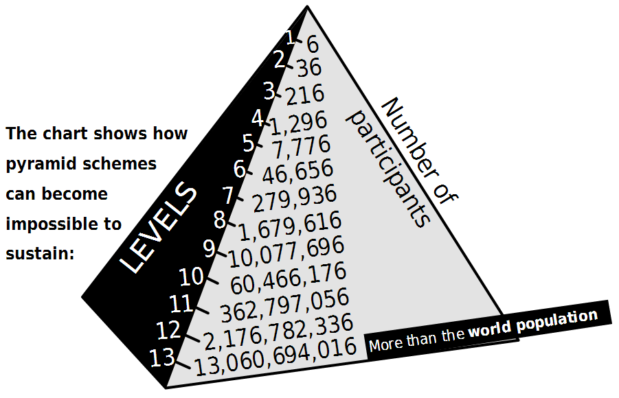 Forex pyramid